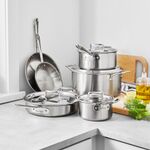 Cookware Guide